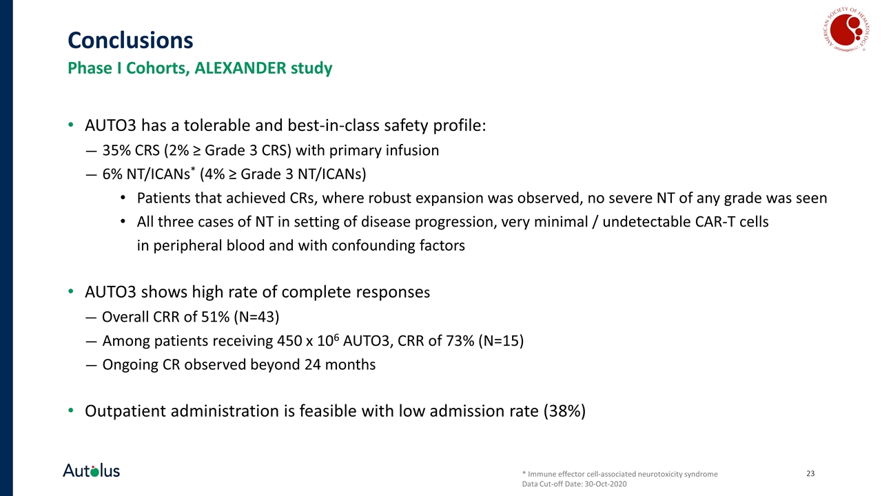 Slide 23