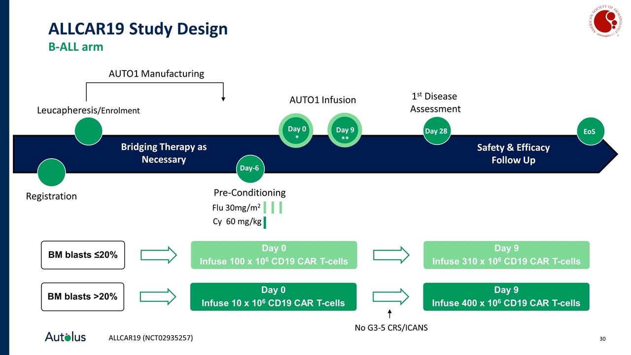 Slide 30
