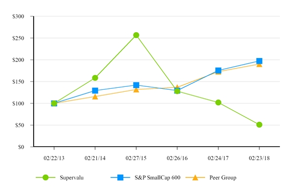 chart-72043d3756805cb9be5.jpg