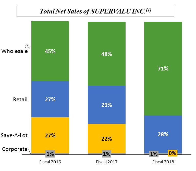 supervaluincnetsalesmixa03.jpg