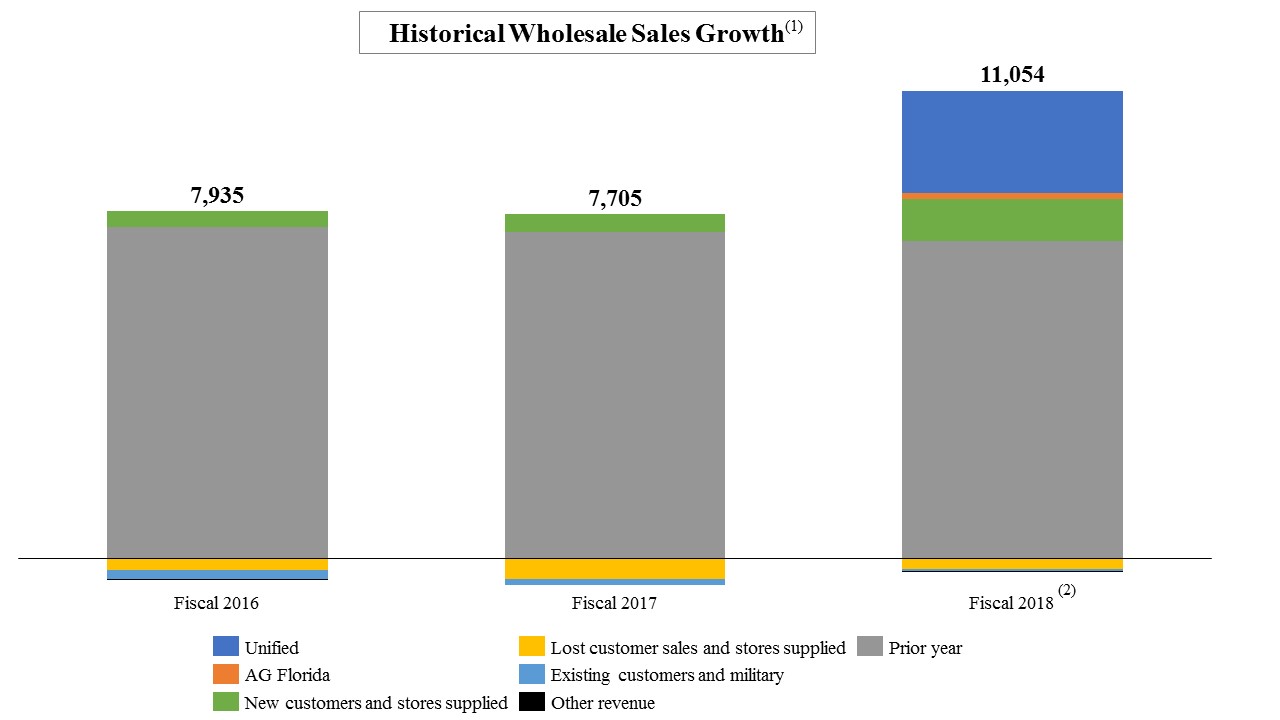 whssalesgrowtha08.jpg