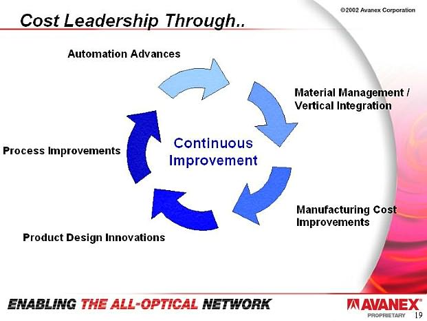 cost leadership Porter’s generic strategies through the development of a cost-leadership strategy, wal-mart triumphed in contrast to wal-mart, stores like neiman marcus. cost leadership Porter’s generic strategies through the development of a cost-leadership strategy, wal-mart triumphed in contrast to wal-mart, stores like neiman marcus.