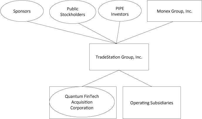 [MISSING IMAGE: tm2131751d12-fc_sponsbw.jpg]
