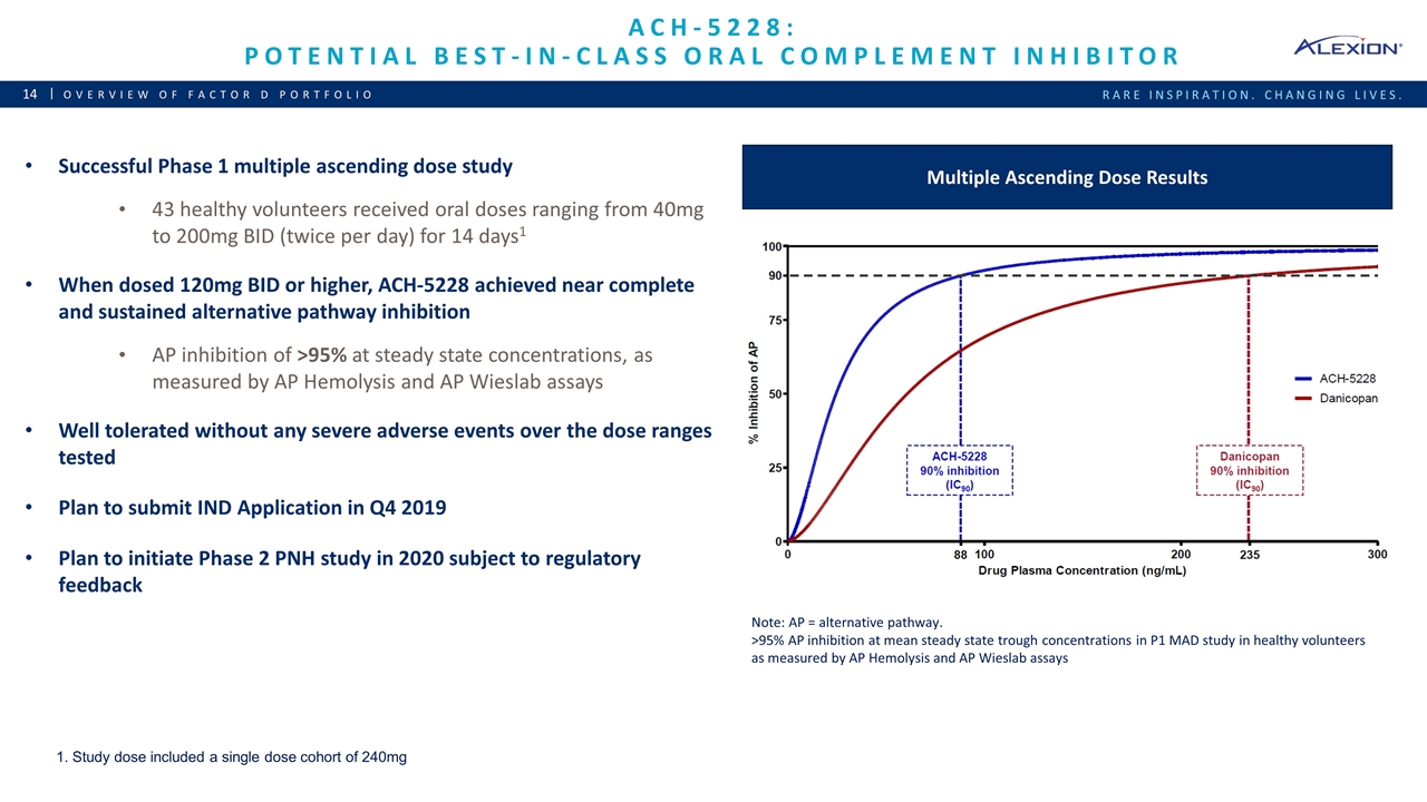 Slide 14