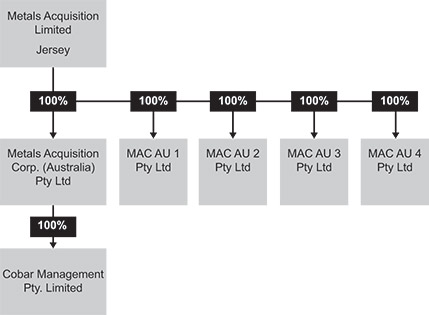 [MISSING IMAGE: fc_organization-bw.jpg]