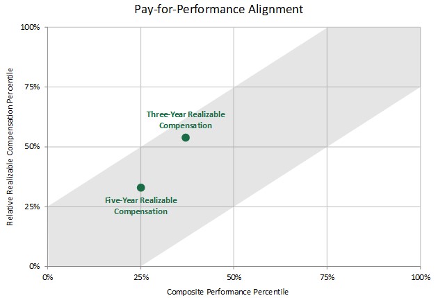 Pay-for-Performance Alignment.jpg