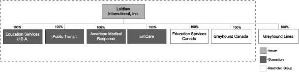 (FLOW CHART)