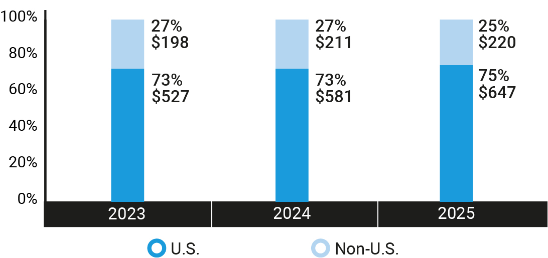03_ABH_barchart_investment philosophy_by Client.jpg