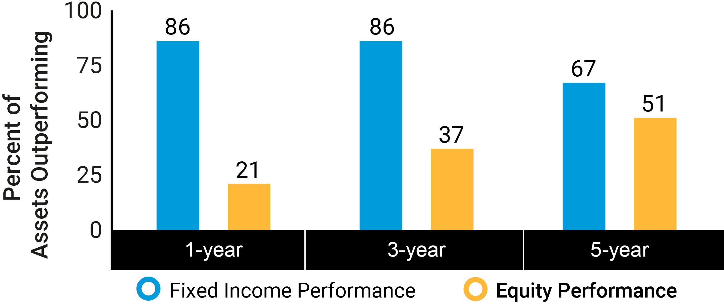 03_ABH_gfx_fixed income and equity performance.jpg