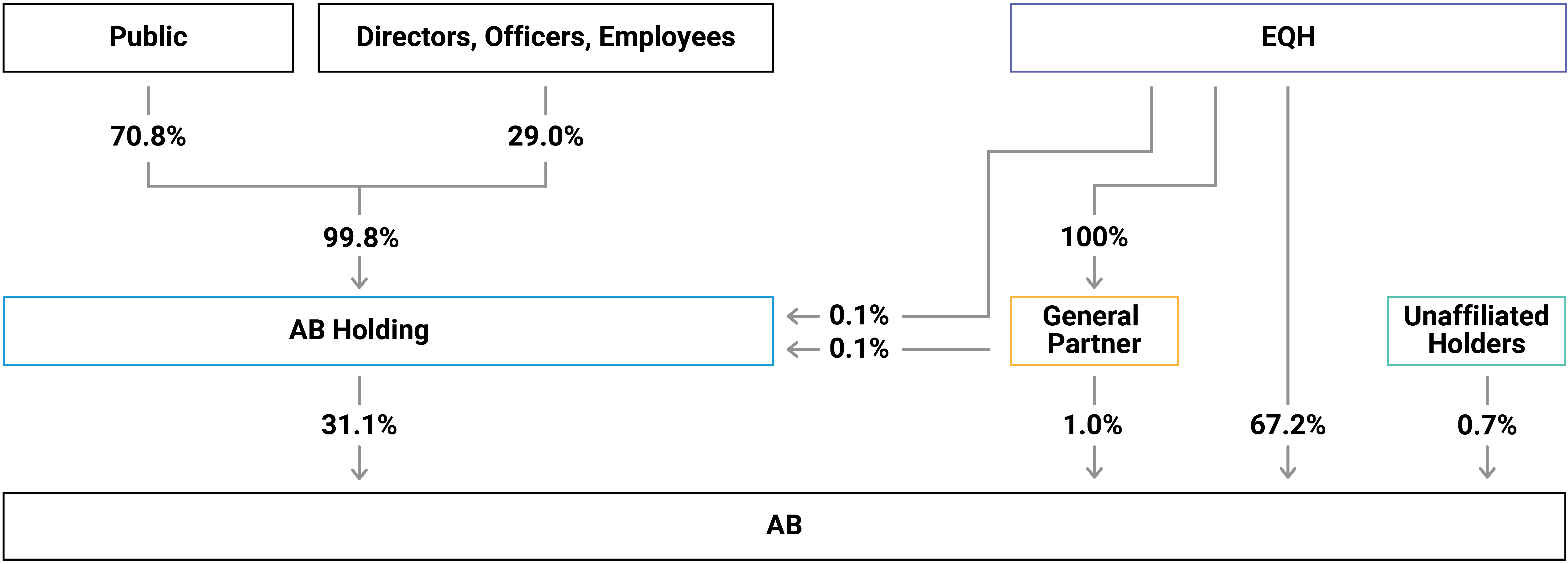 04_ABH_gfx_history and structure.jpg