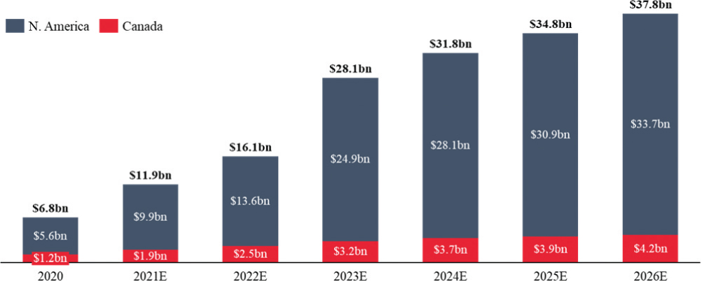 [MISSING IMAGE: tm229775d1-bc_market4clr.jpg]