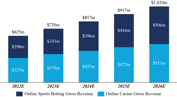 [MISSING IMAGE: tm229775d1-bc_mexico4c.jpg]