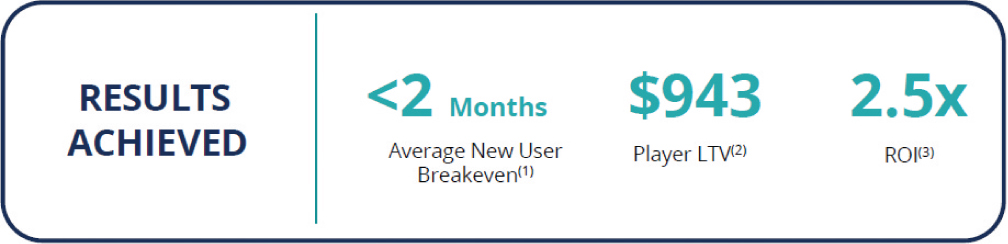 [MISSING IMAGE: tm229775d1-box_result4clr.jpg]