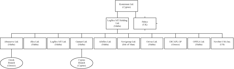 [MISSING IMAGE: tm229775d1-fc_novibusbw.jpg]