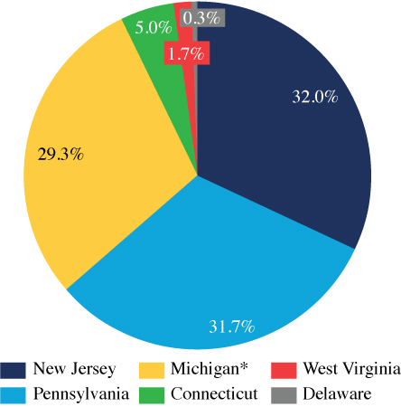 [MISSING IMAGE: tm229775d1-pc_usonline4c.jpg]