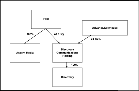 (FLOW CHART)