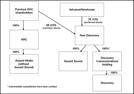 (FLOW CHART)
