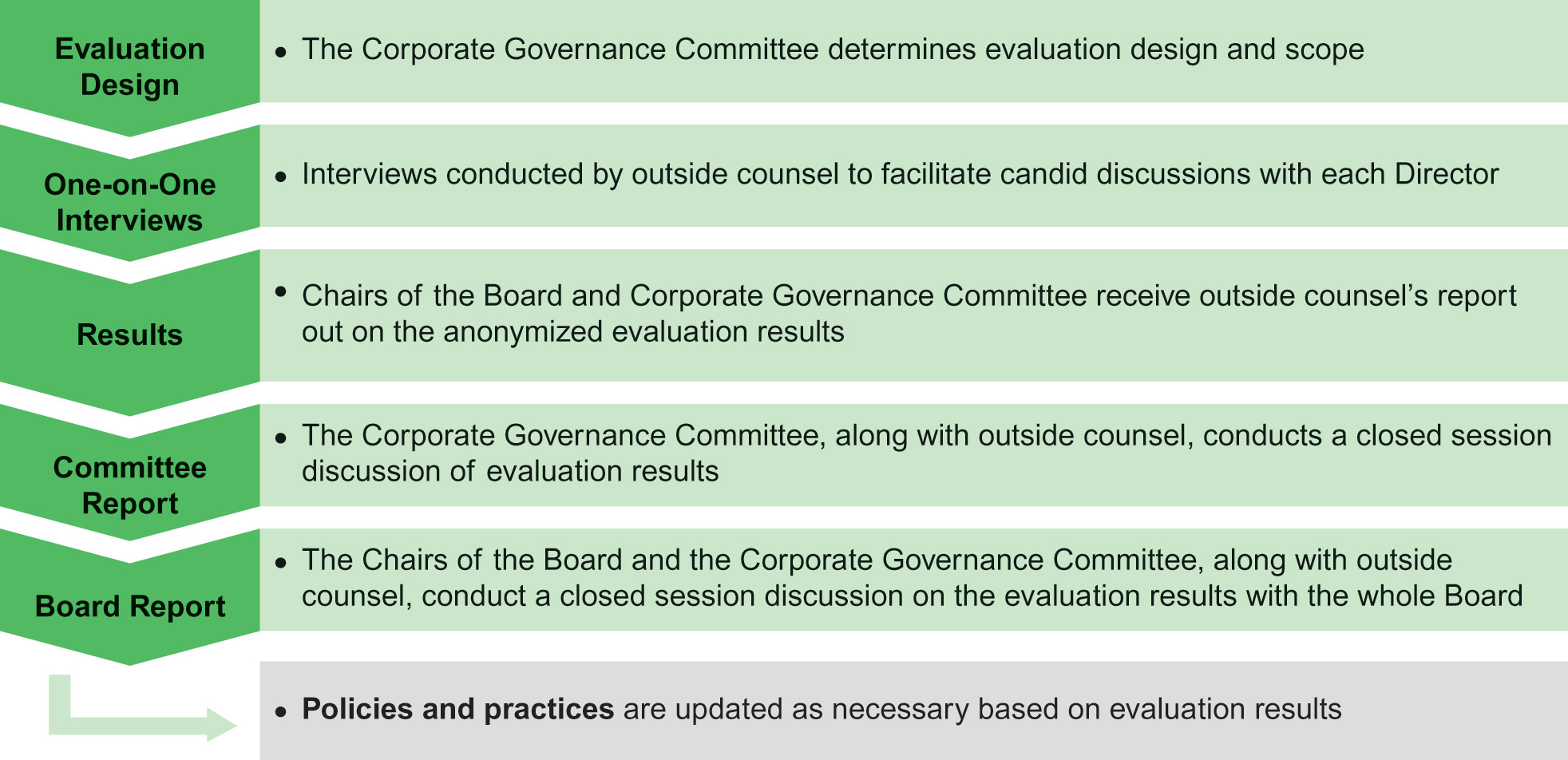 [MISSING IMAGE: fc_evaluation-pn.jpg]