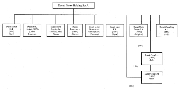 (CHART)