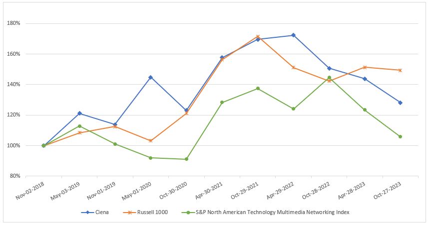Item 5. Stock Performance Graph.jpg