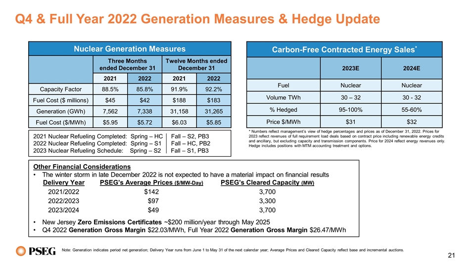 Slide 21