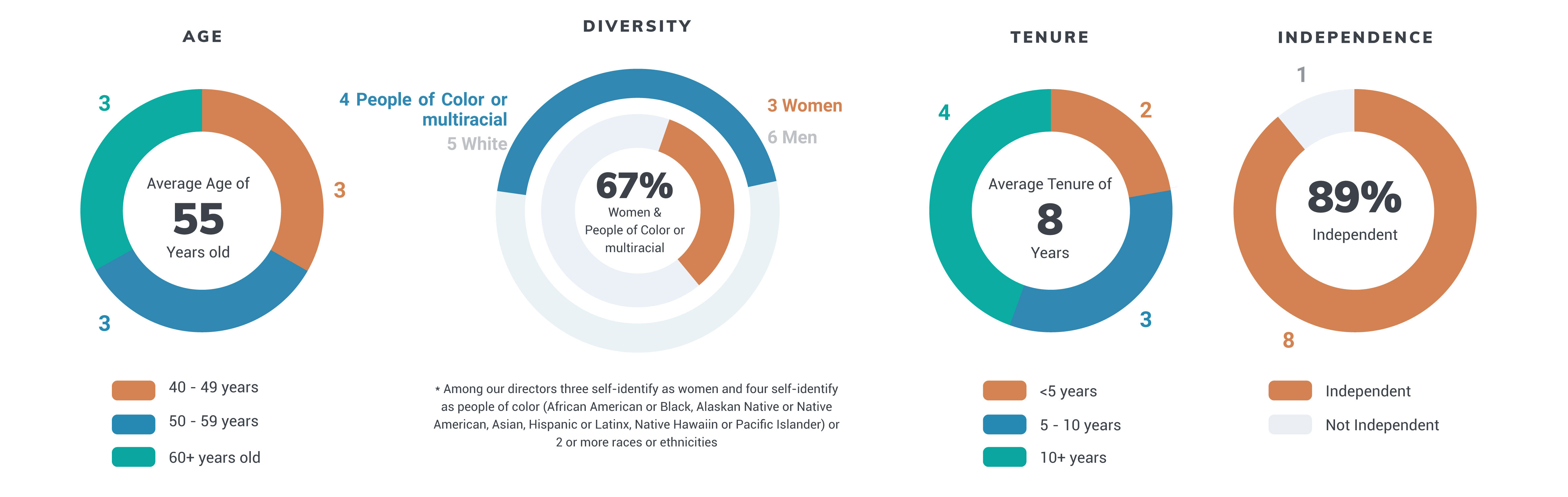 Board Diversity Graph (Final).jpg