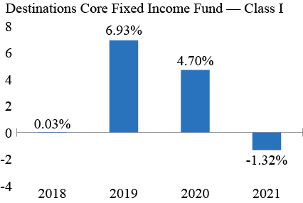 [MISSING IMAGE: tm2217942d2-bc_corefixed4c.jpg]