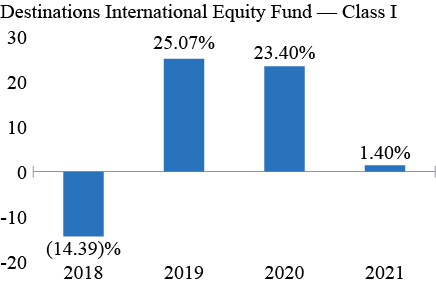 [MISSING IMAGE: tm2217942d2-bc_inteequ4c.jpg]