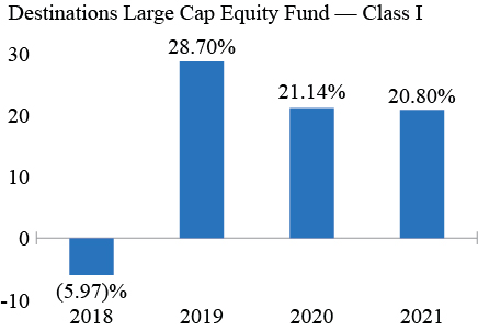 [MISSING IMAGE: tm2217942d2-bc_larcap4c.jpg]
