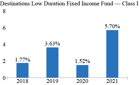 [MISSING IMAGE: tm2217942d2-bc_lowduraton4c.jpg]