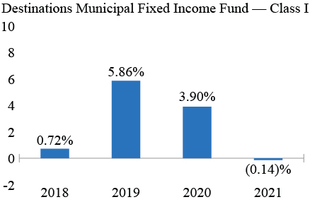 [MISSING IMAGE: tm2217942d2-bc_municipal4c.jpg]