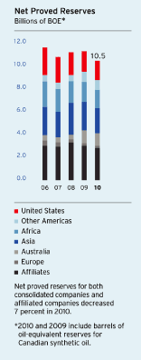 (BAR CHART)