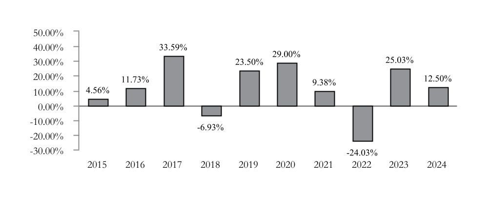 chart-886e09e32a93487fb4ca.jpg