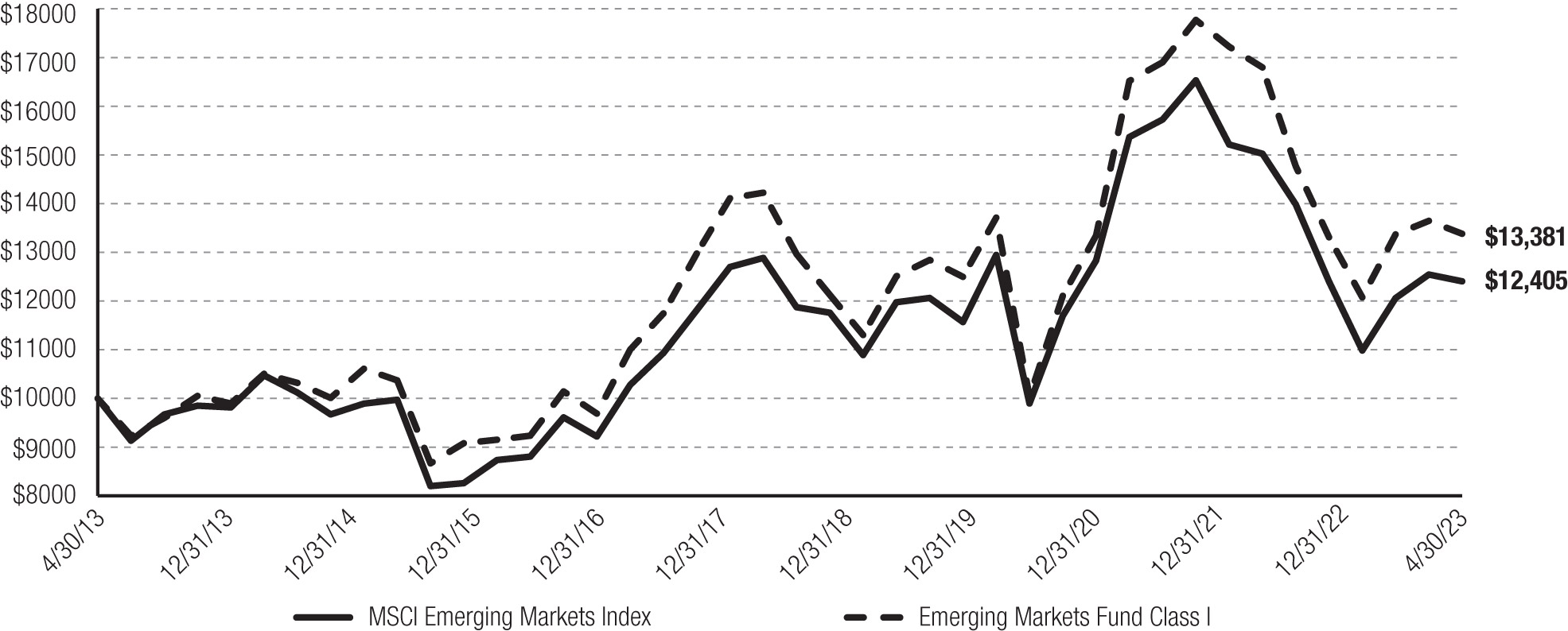 [MISSING IMAGE: lc_emergingmarket-bw.jpg]
