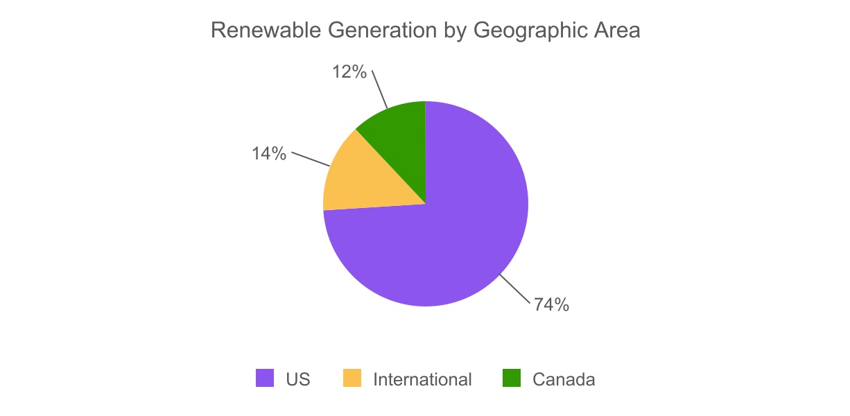 chart-454ddbc409a04d3bba6.jpg