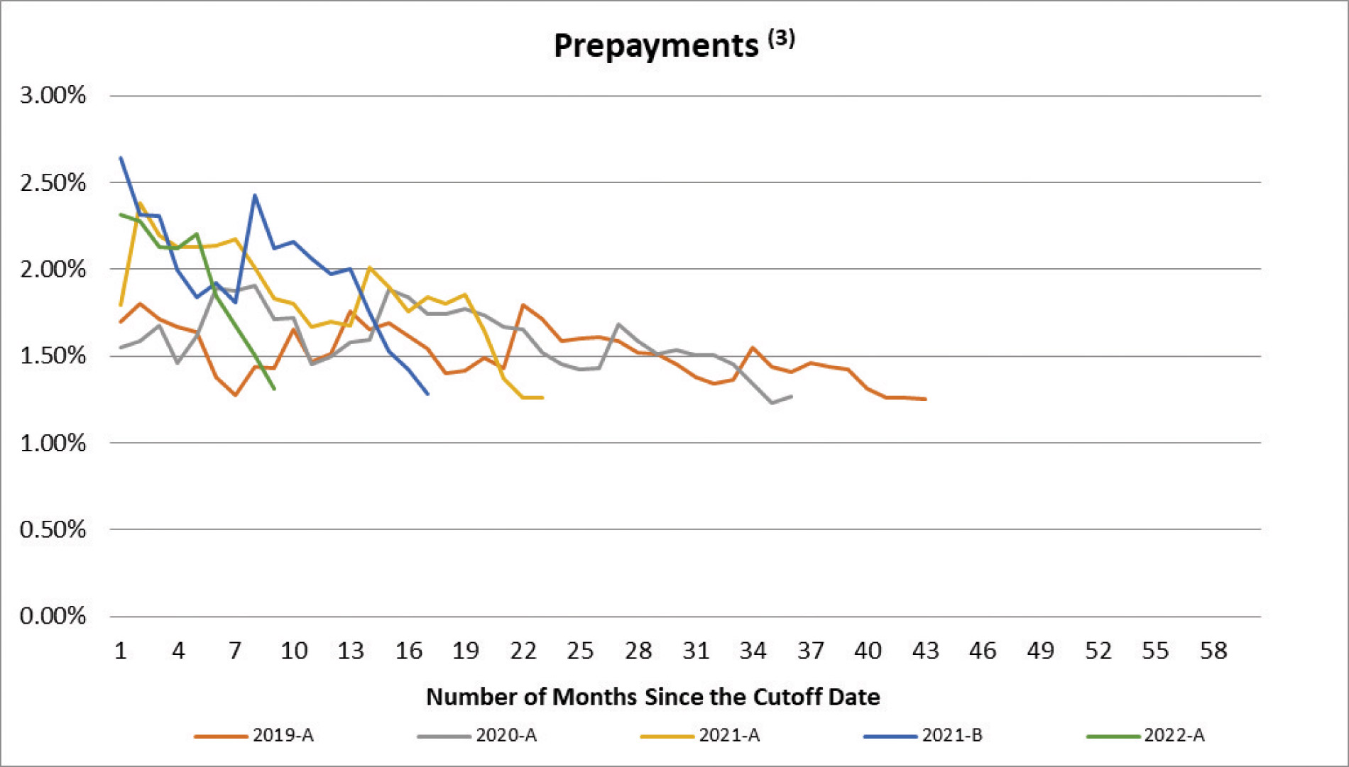[MISSING IMAGE: lc_prepayments-4clr.jpg]