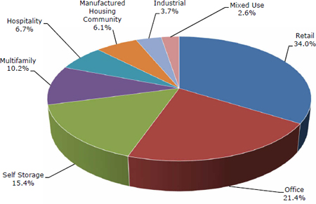 (PIE CHART)