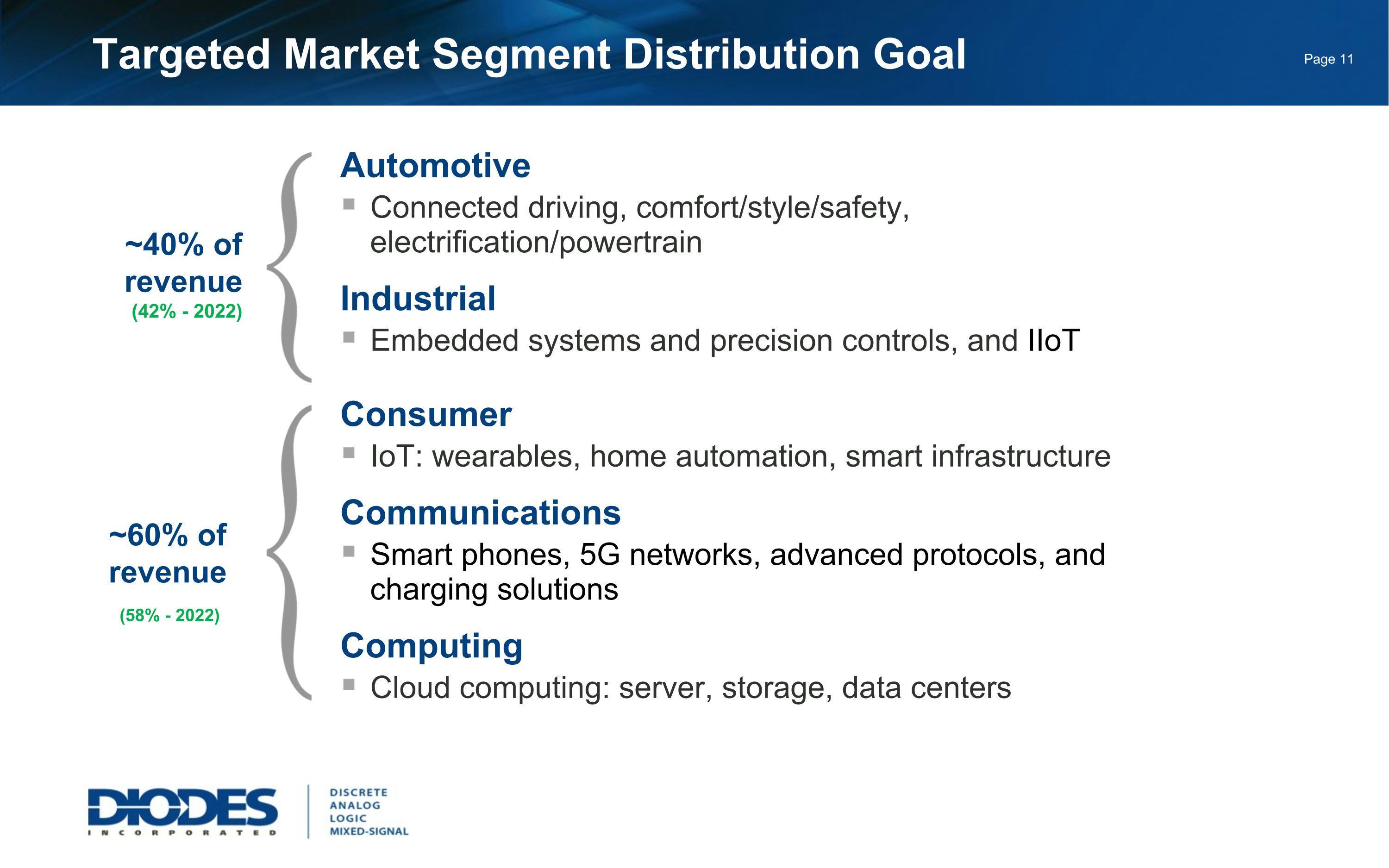 Slide 12