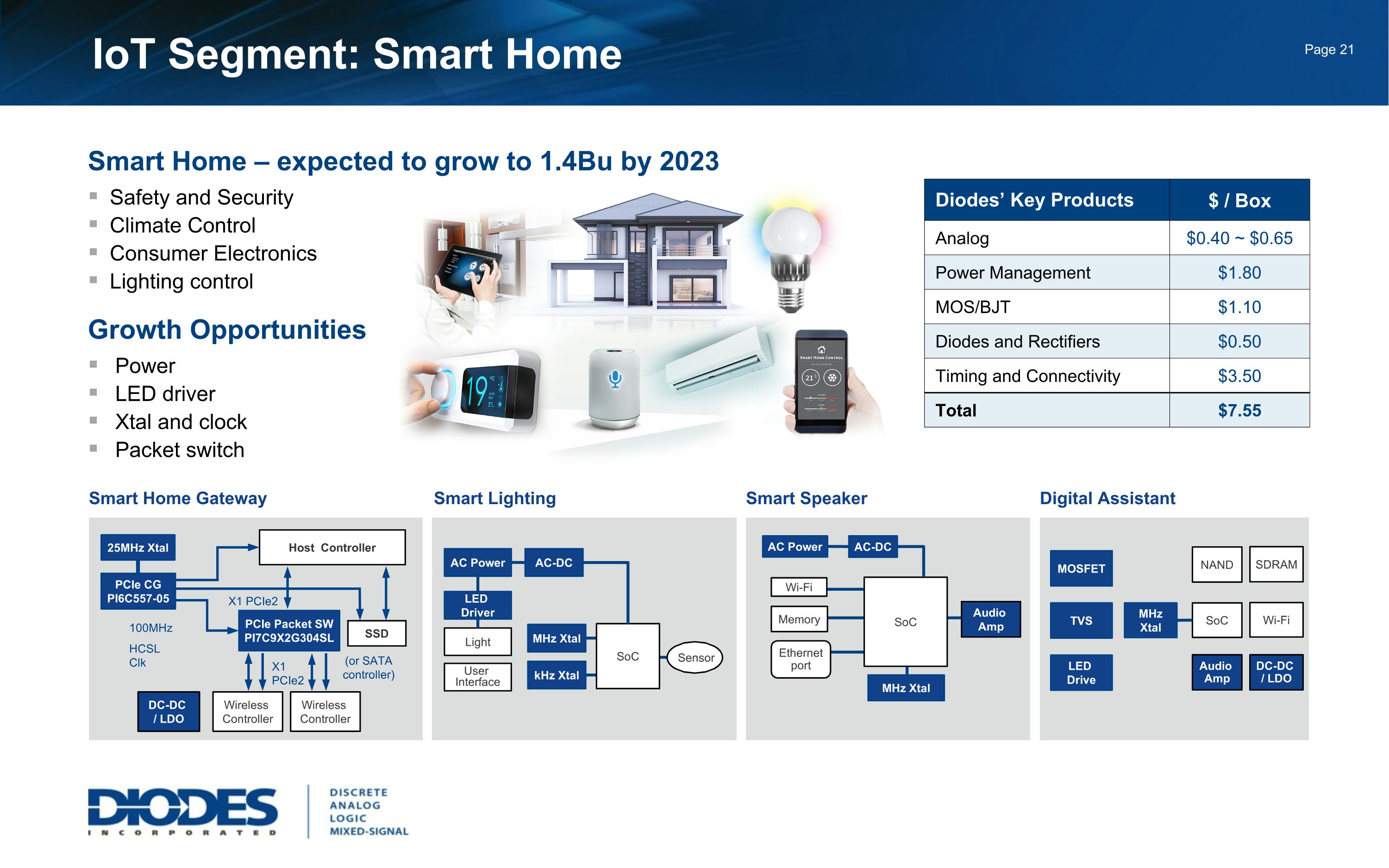 Slide 22