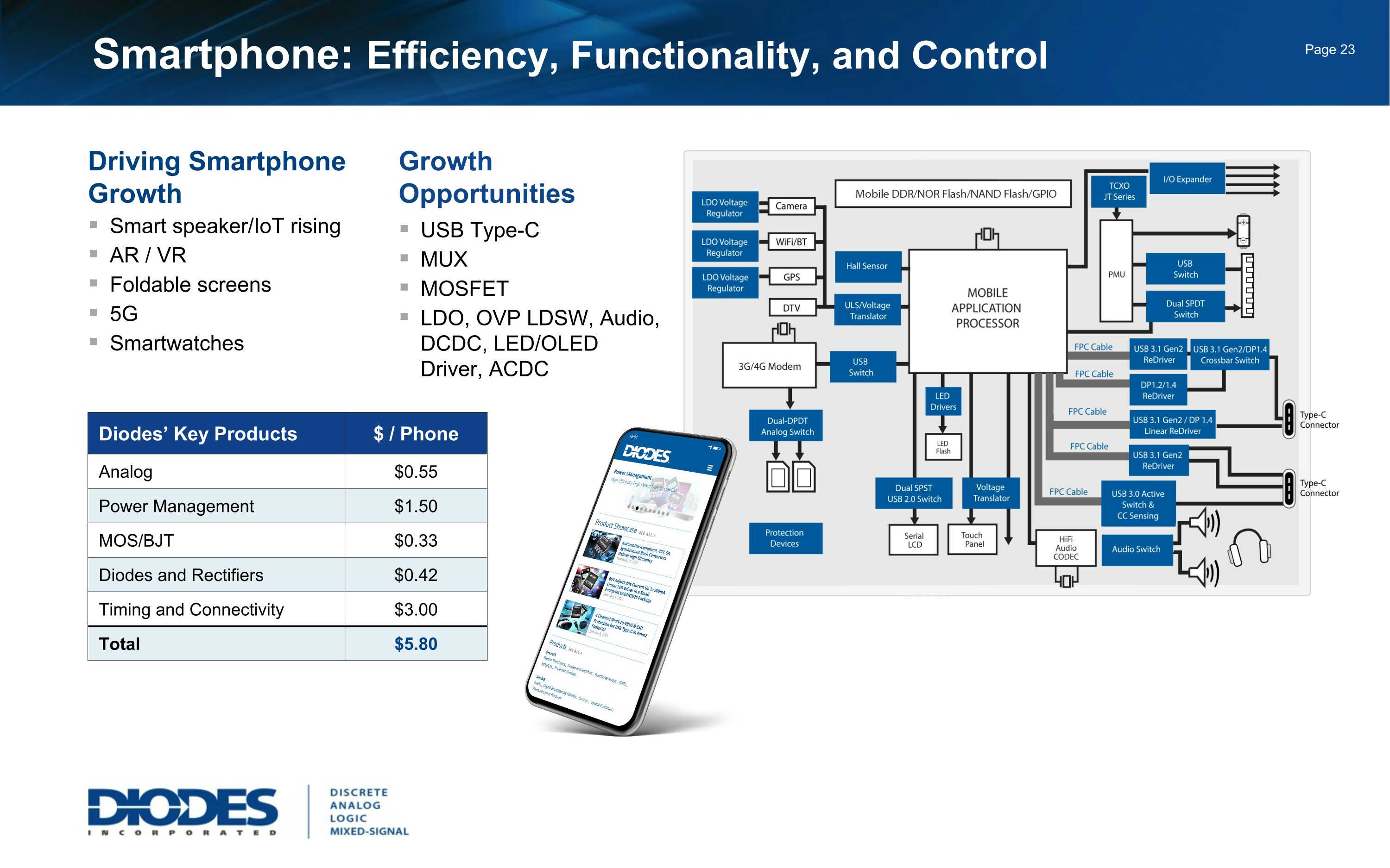 Slide 24
