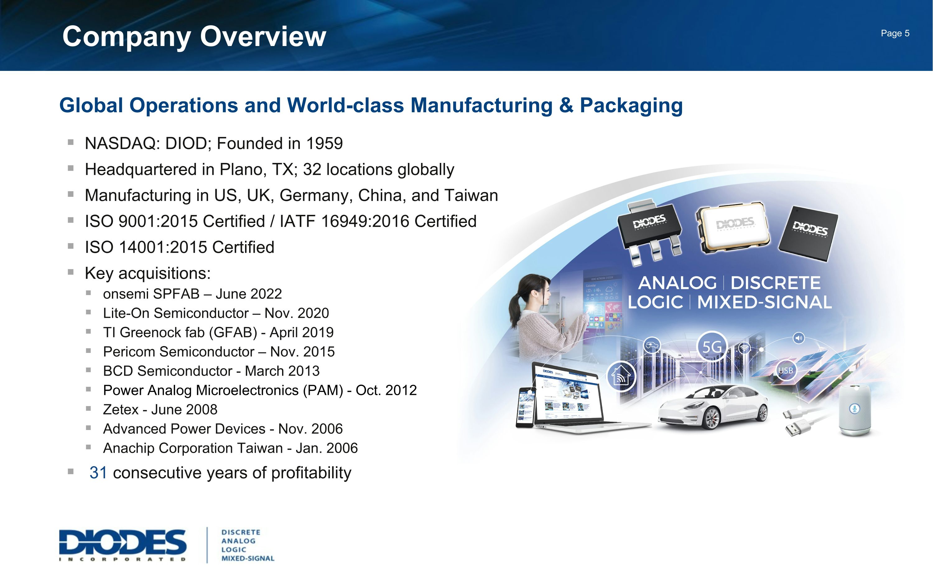 Slide 6