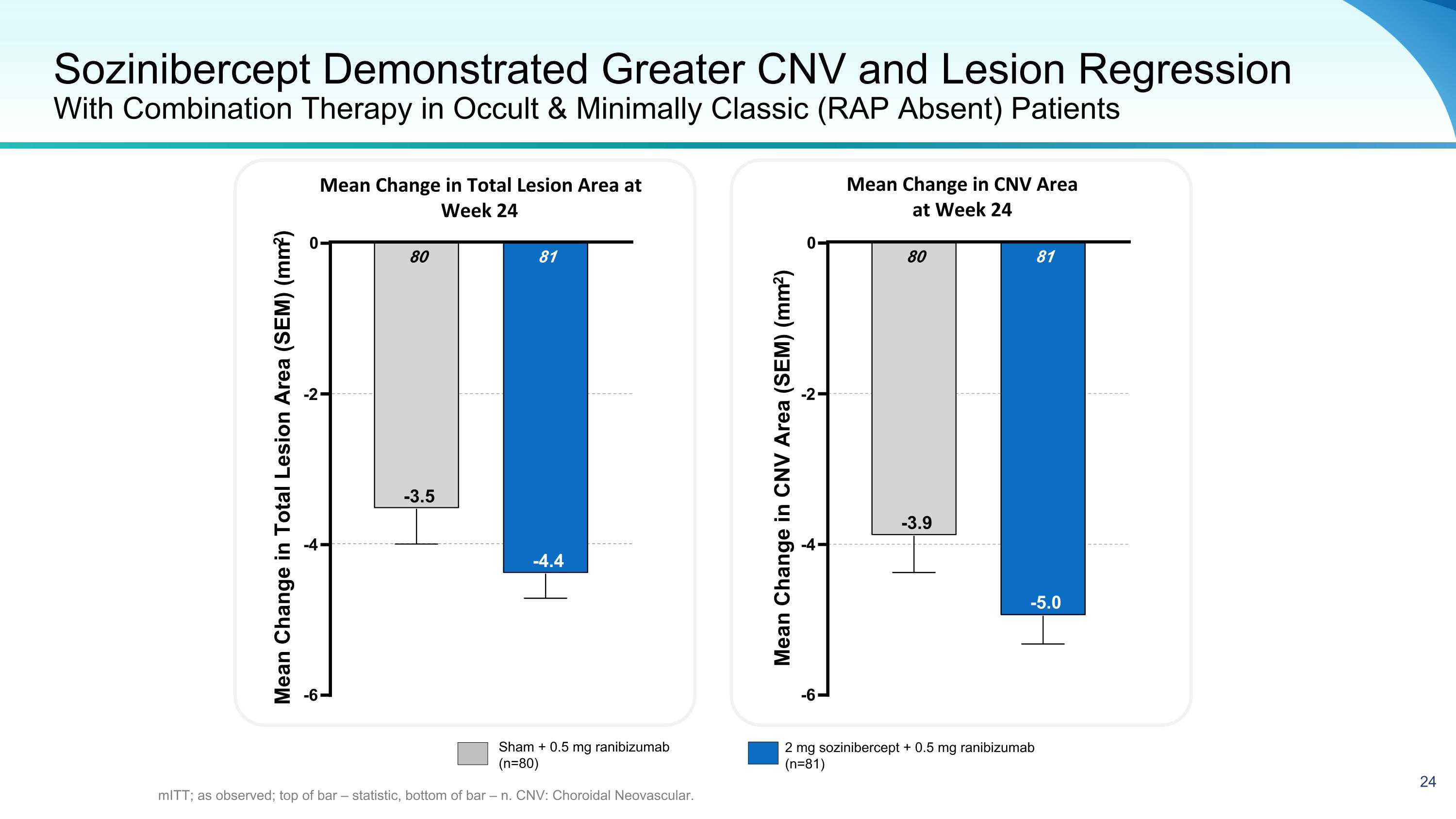 Slide 24