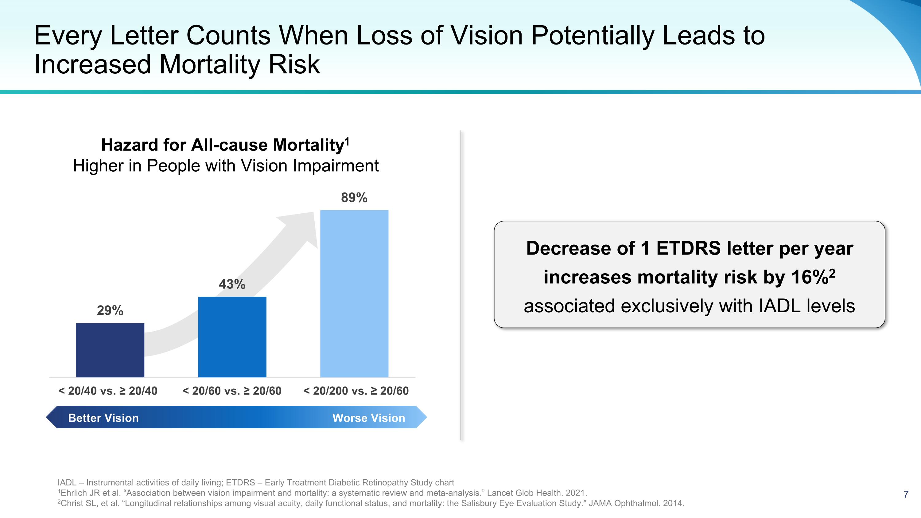Slide 7