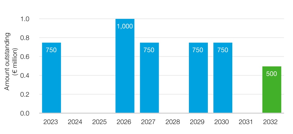 asml-20221231_g193.jpg
