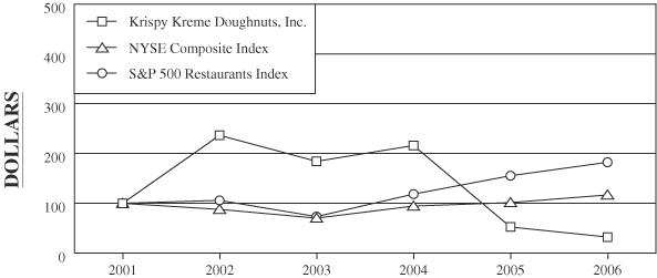 (GRAPH)