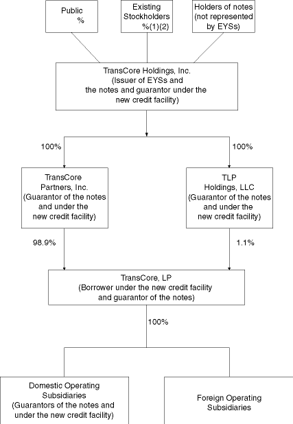 (ORGANIZATIONAL STRUCTURE FLOW CHART)