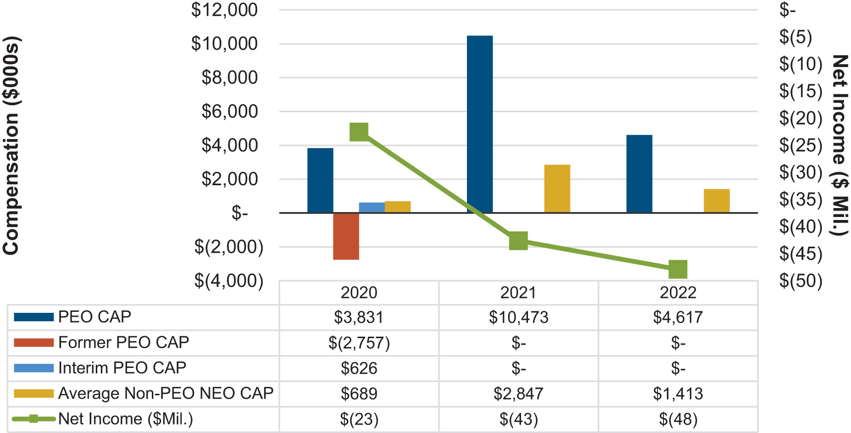 [MISSING IMAGE: bc_capnetincome-4c.jpg]