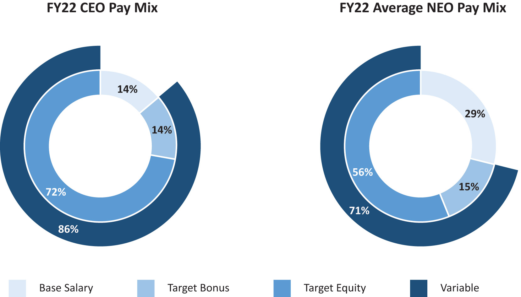 [MISSING IMAGE: pc_paymix-4c.jpg]