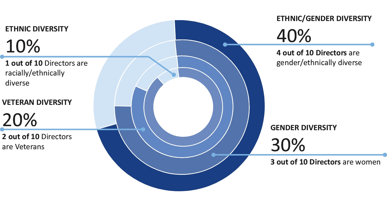 graphic