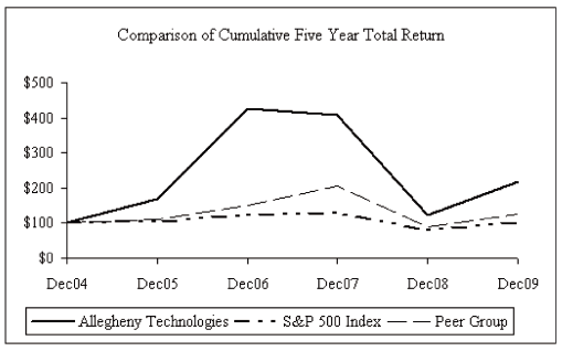 (LINE GRAPH)